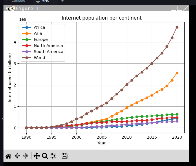 Data present on the plot